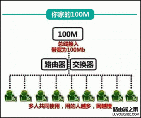 按传输带宽方式分类(按传输带宽方式分类有)-图3 按传输带宽方式分类(按传输带宽方式分类有)-图3