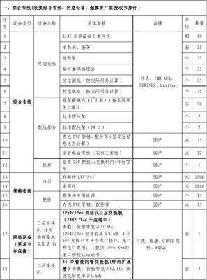 传输设备特性表（传输设备包括）