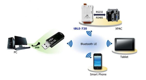 usb数据转无线传输（usb 无线传输）