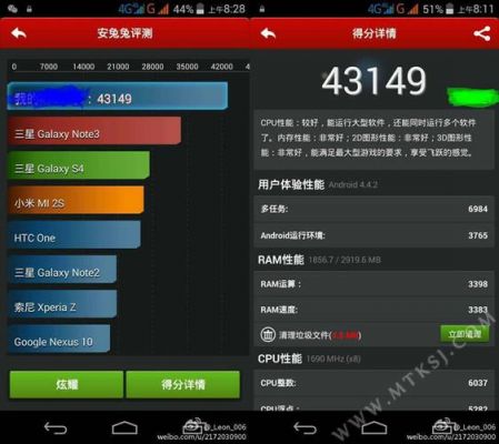 mtkp25跑分的简单介绍-图1 mtkp25跑分的简单介绍-图1