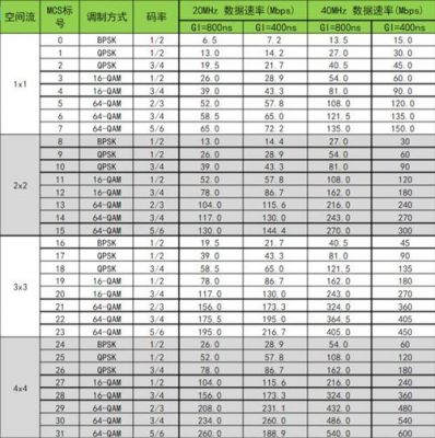 433载波网络传输速率(433mhz传输距离)-图1 433载波网络传输速率(433mhz传输距离)-图1