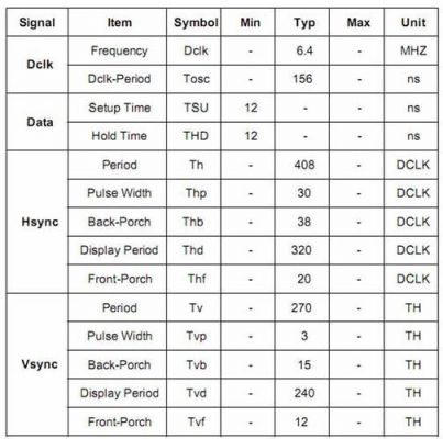 lcd传输数据是几位(lcd的参数)-图3 lcd传输数据是几位(lcd的参数)-图3