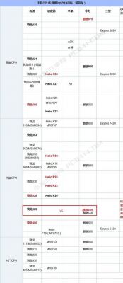 骁龙615和626跑分的简单介绍-图3 骁龙615和626跑分的简单介绍-图3