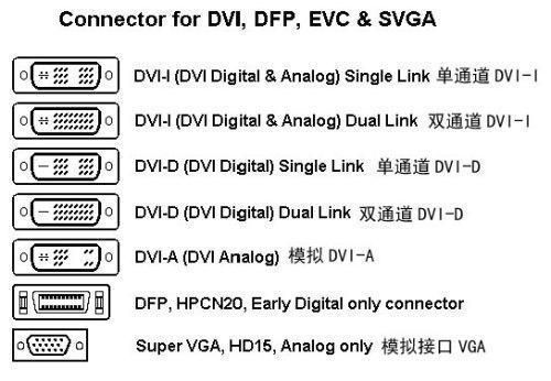 dvi无线传输(dvi线有效传输距离)-图3 dvi无线传输(dvi线有效传输距离)-图3