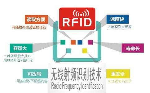RFID测量信号传输时间（rfid测量信号传输时间是多少）