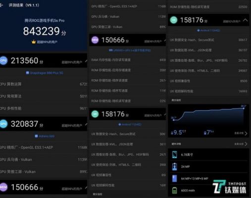 包含安兔兔跑分GPU多少好的词条-图2 包含安兔兔跑分GPU多少好的词条-图2
