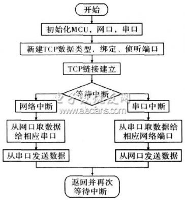 单通道数据传输(单通道算法优缺点)-图1 单通道数据传输(单通道算法优缺点)-图1