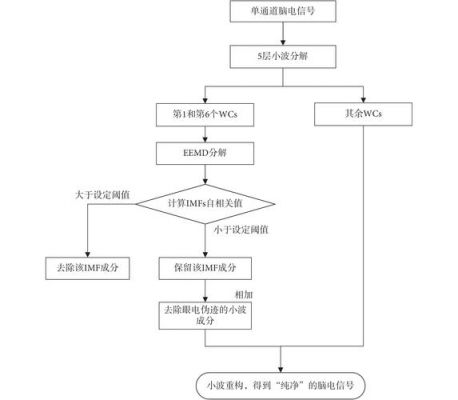 单通道数据传输(单通道算法优缺点)-图2 单通道数据传输(单通道算法优缺点)-图2