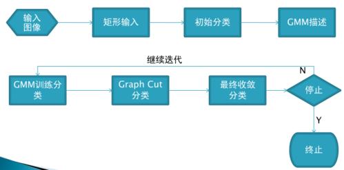 单通道数据传输(单通道算法优缺点)-图3 单通道数据传输(单通道算法优缺点)-图3