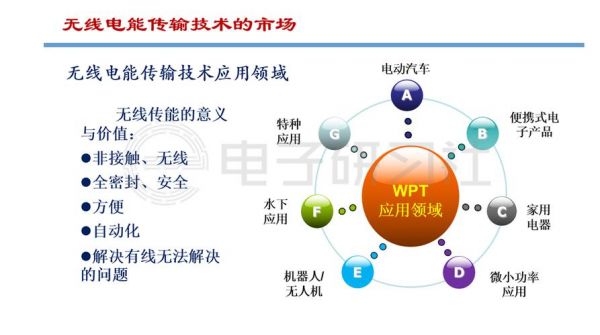 无线电力传输现状（无线电力传输应用）