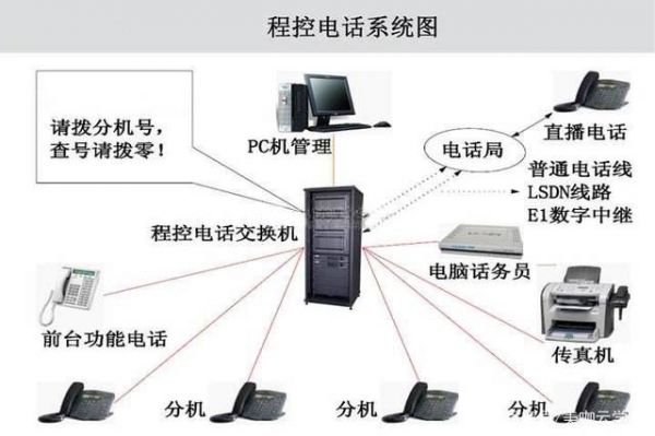 电话怎么传输信号（电话怎么传输信号到新手机）