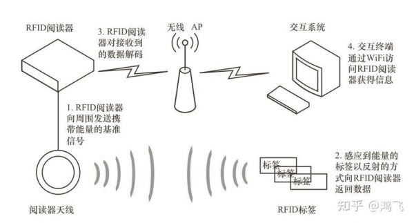 rfid的传输媒介(rfid的传输距离)-图3 rfid的传输媒介(rfid的传输距离)-图3