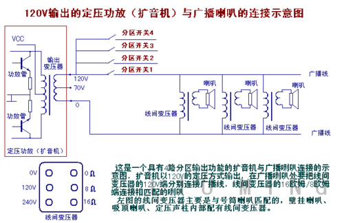 定压喇叭传输距离（定压喇叭传输多远）