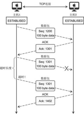 tcp传输文件实例（tcp文件传输 程序）