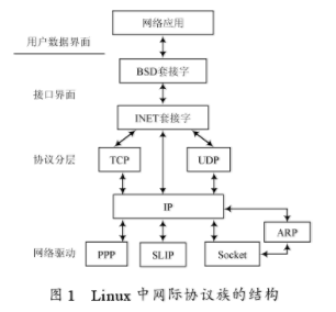 tcp传输文件实例(tcp文件传输 程序)-图2 tcp传输文件实例(tcp文件传输 程序)-图2