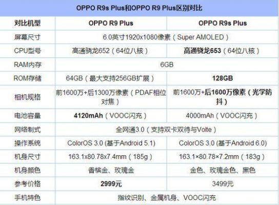 oppor9plus参数跑分的简单介绍-图2 oppor9plus参数跑分的简单介绍-图2