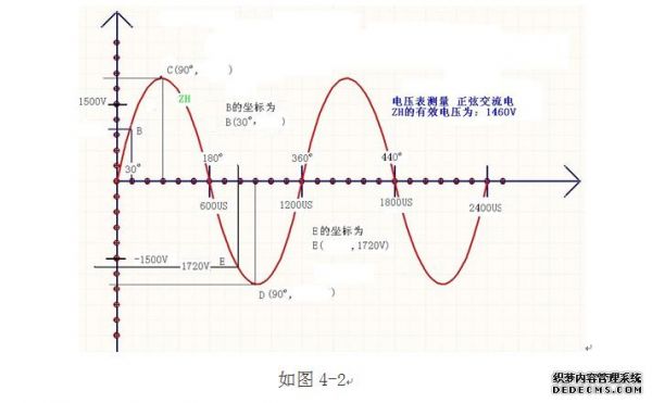 交流电频率传输(交流电频率的作用)-图2 交流电频率传输(交流电频率的作用)-图2