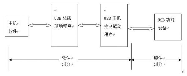 usb控制传输阻塞(usb控制传输阻塞什么意思)-图3 usb控制传输阻塞(usb控制传输阻塞什么意思)-图3