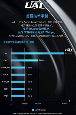 蓝牙2.0音频传输（蓝牙20音频传输速度）