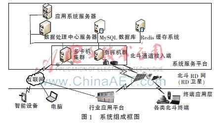 北斗传输协议(北斗接收机的通信协议)-图2 北斗传输协议(北斗接收机的通信协议)-图2