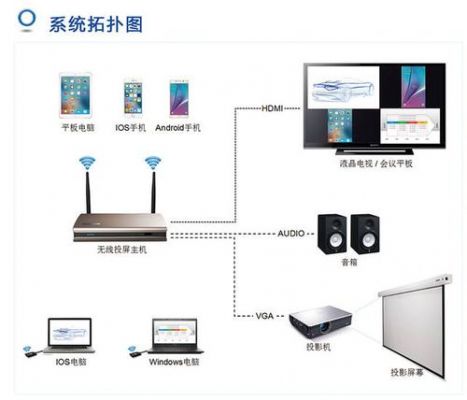 无线传输装置(无线传输装置加显示屏)-图2 无线传输装置(无线传输装置加显示屏)-图2