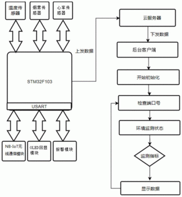nb-iot传输技术（nb lot采用哪几种数据传输方案）