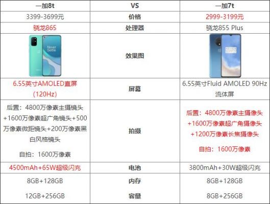 一加七t跑分多少的简单介绍