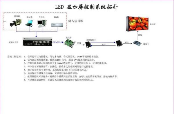 led屏通过网络传输(led屏网络传输设置)-图3 led屏通过网络传输(led屏网络传输设置)-图3