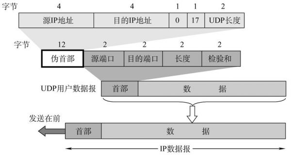 数据传输的校验（数据传输的校验是什么）