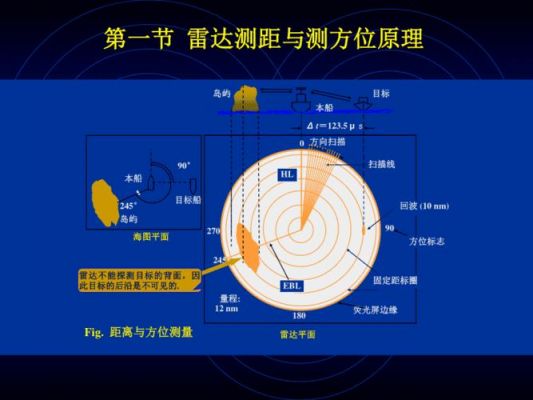 雷达数据的传输（雷达传输距离）
