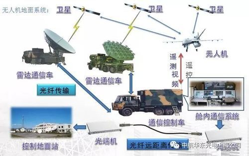 雷达数据的传输(雷达传输距离)-图3 雷达数据的传输(雷达传输距离)-图3