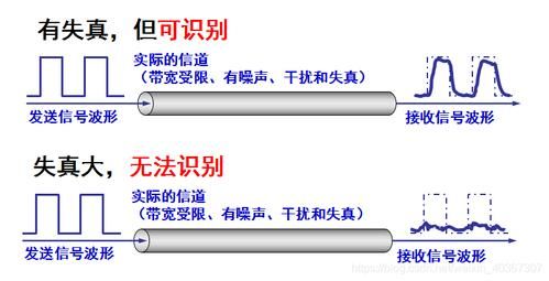 声音的无失真传输(无失真传输的物理意义)-图2 声音的无失真传输(无失真传输的物理意义)-图2