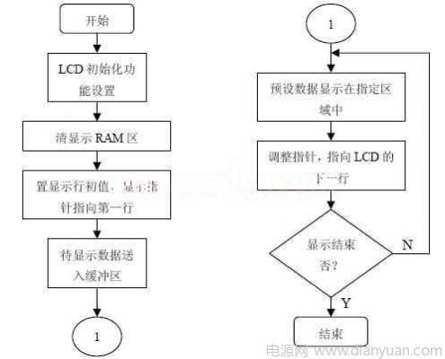 LCD的传输数据方式（lcd1602数据传输方式）
