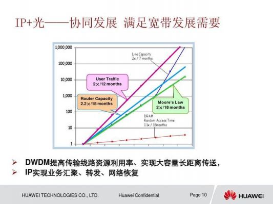 otn传输延时(otn传输网的发展历程)-图2 otn传输延时(otn传输网的发展历程)-图2