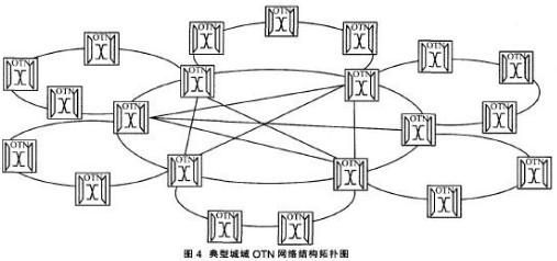 otn传输延时(otn传输网的发展历程)-图3 otn传输延时(otn传输网的发展历程)-图3