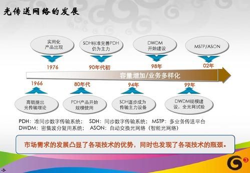 otn传输延时(otn传输网的发展历程)-图1 otn传输延时(otn传输网的发展历程)-图1