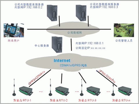 电话线传输技术(电话线传输的是什么信号)-图2 电话线传输技术(电话线传输的是什么信号)-图2