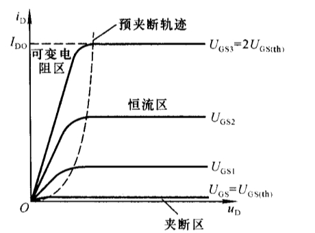 MOSFET传输损耗(mos管传输特性曲线)-图3 MOSFET传输损耗(mos管传输特性曲线)-图3