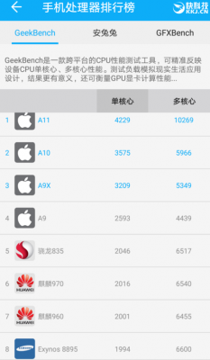关于骁龙845哪个跑分最高的信息-图1 关于骁龙845哪个跑分最高的信息-图1