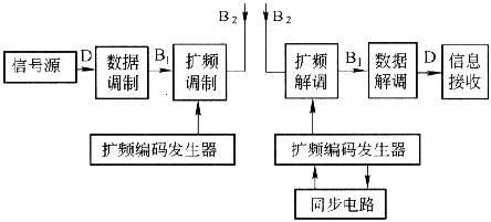 的微波传输技术特点(微波传输是一种什么电路)-图3 的微波传输技术特点(微波传输是一种什么电路)-图3