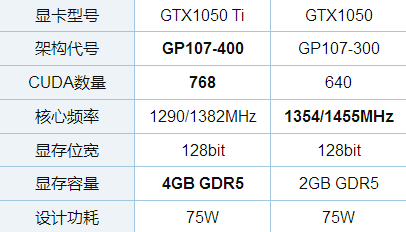 timespy跑分1050Ti的简单介绍-图3 timespy跑分1050Ti的简单介绍-图3