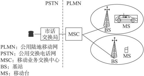 信号传输定时信息(信号传输定时信息传递)-图2 信号传输定时信息(信号传输定时信息传递)-图2