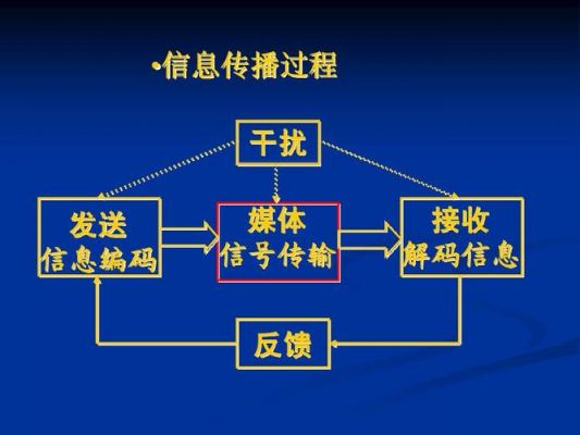 信号传输定时信息(信号传输定时信息传递)-图3 信号传输定时信息(信号传输定时信息传递)-图3