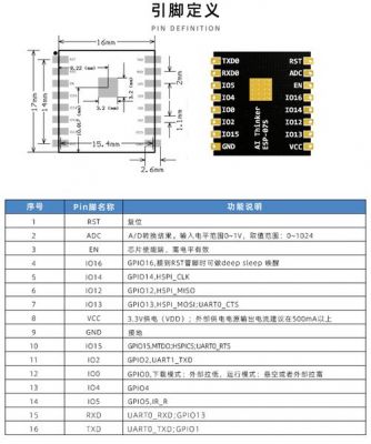 8266wifi模块传输速度(esp8266wifi模块传输距离)-图2 8266wifi模块传输速度(esp8266wifi模块传输距离)-图2