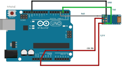 8266wifi模块传输速度(esp8266wifi模块传输距离)-图3 8266wifi模块传输速度(esp8266wifi模块传输距离)-图3