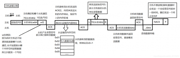 iic数据传输（iic数据传输特点）