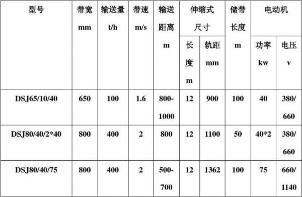 传输皮带计算公式(传输皮带型号)-图2 传输皮带计算公式(传输皮带型号)-图2