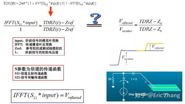 传输线阻抗波长(传输线阻抗和频率的关系)-图2 传输线阻抗波长(传输线阻抗和频率的关系)-图2