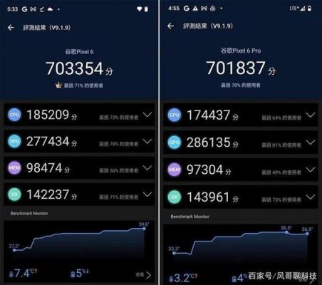 包含谷歌跑分的词条-图1 包含谷歌跑分的词条-图1