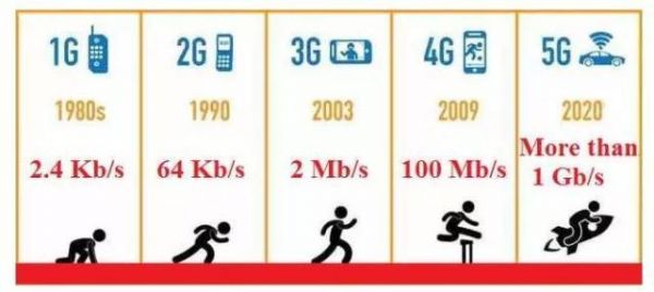 3g传输距离(3G传输距离)-图3 3g传输距离(3G传输距离)-图3